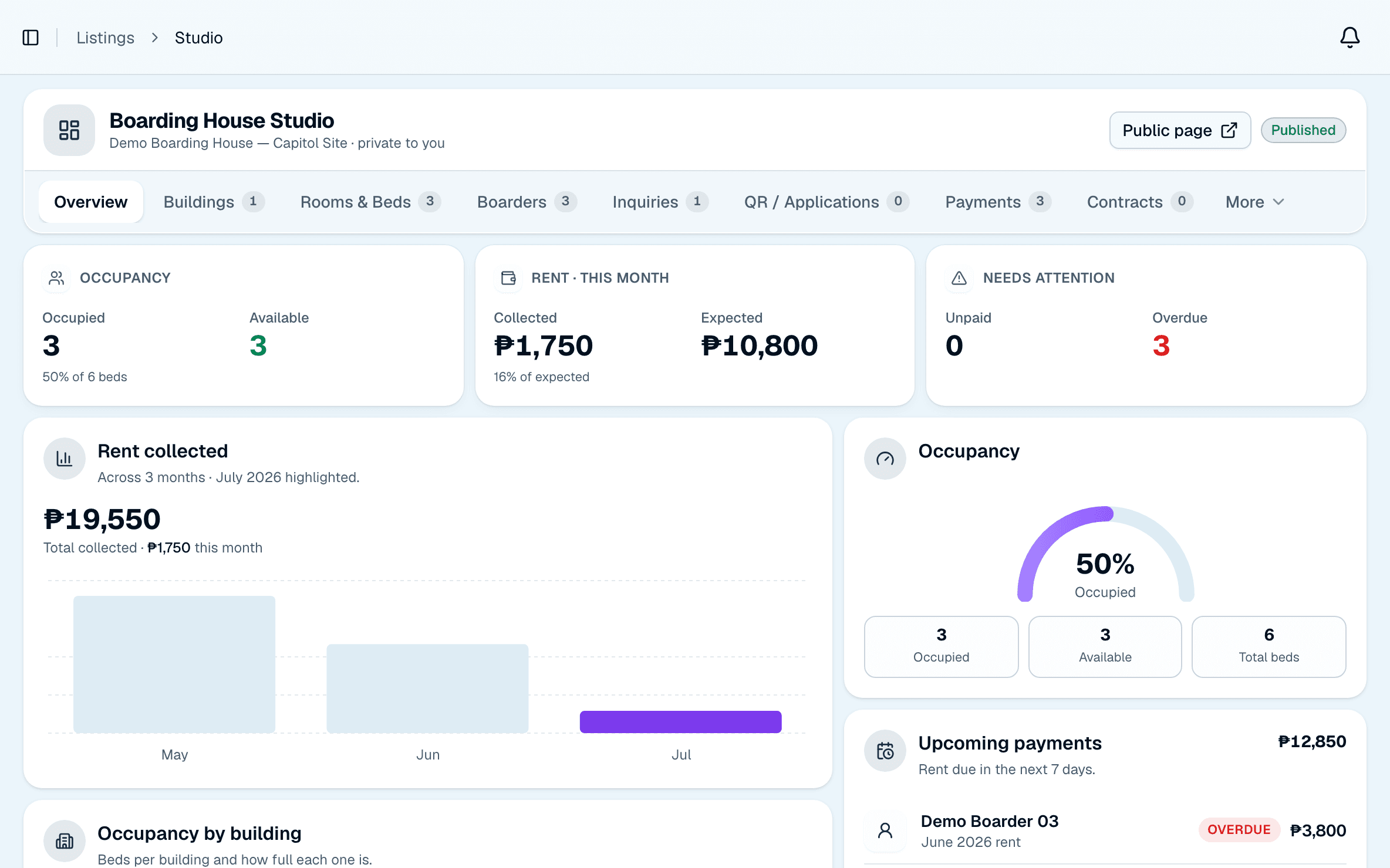 Aliplaces Boarding House Studio showing occupancy, payments, and room management